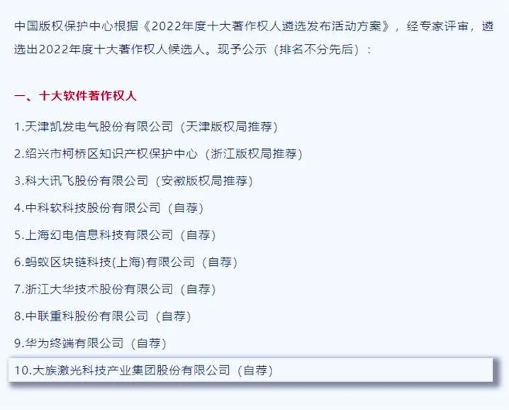 2022年度十大著作權(quán)人名單揭曉,大族激光入選 1.jpg