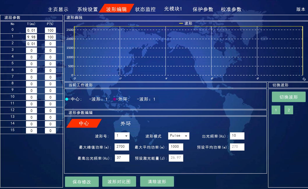 2022年度十大著作權(quán)人名單揭曉,大族激光入選 5.png