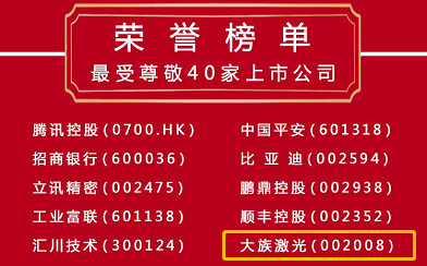 深圳特區(qū)40周年生日快樂|大族激光入選深圳&ldquo;最受尊敬40家上市公司&rdquo;